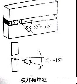 横对接焊缝