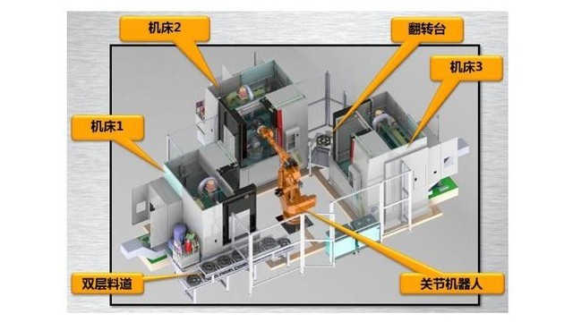 机器人上下料