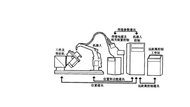 焊接机器人的工作原理是什么？