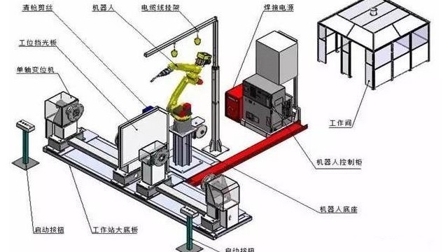 焊接机器人组成