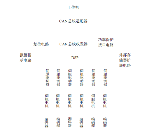 机器人设计方案